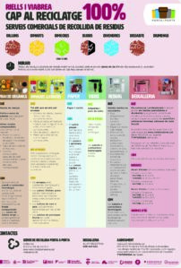 Cartell Comerços_RIELLS I VIABREA